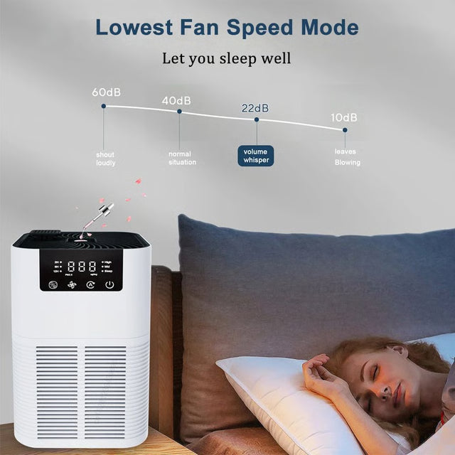 Smoke Odor Air Purifier with HEPA Filter, Negative Ion Function, and Aromatherapy Feature for Home Use