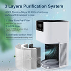 Smoke Odor Air Purifier with HEPA Filter, Negative Ion Function, and Aromatherapy Feature for Home Use
