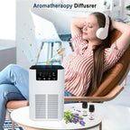 Smoke Odor Air Purifier with HEPA Filter, Negative Ion Function, and Aromatherapy Feature for Home Use